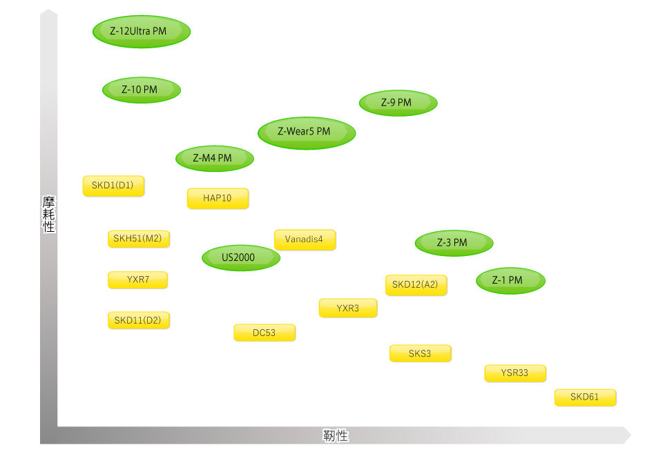 ザップシリーズチャート図